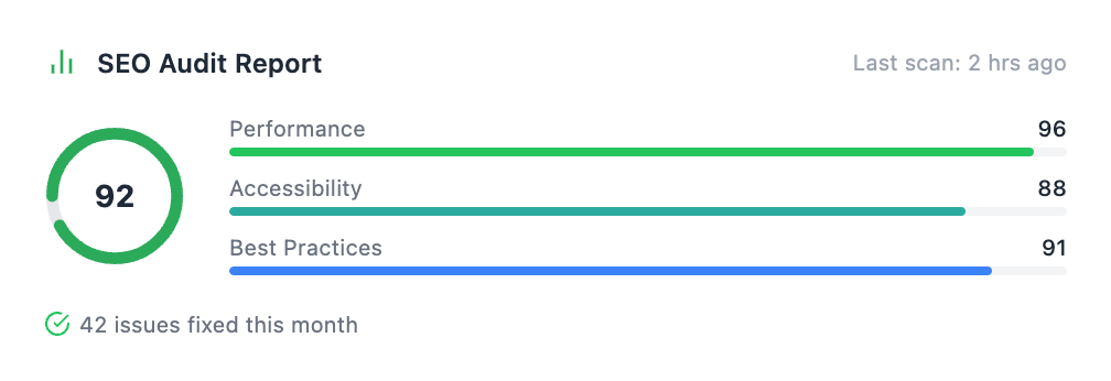 SEO audit report with performance scores