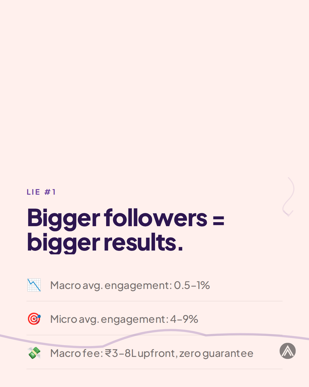 Influencer ROI carousel slide 2
