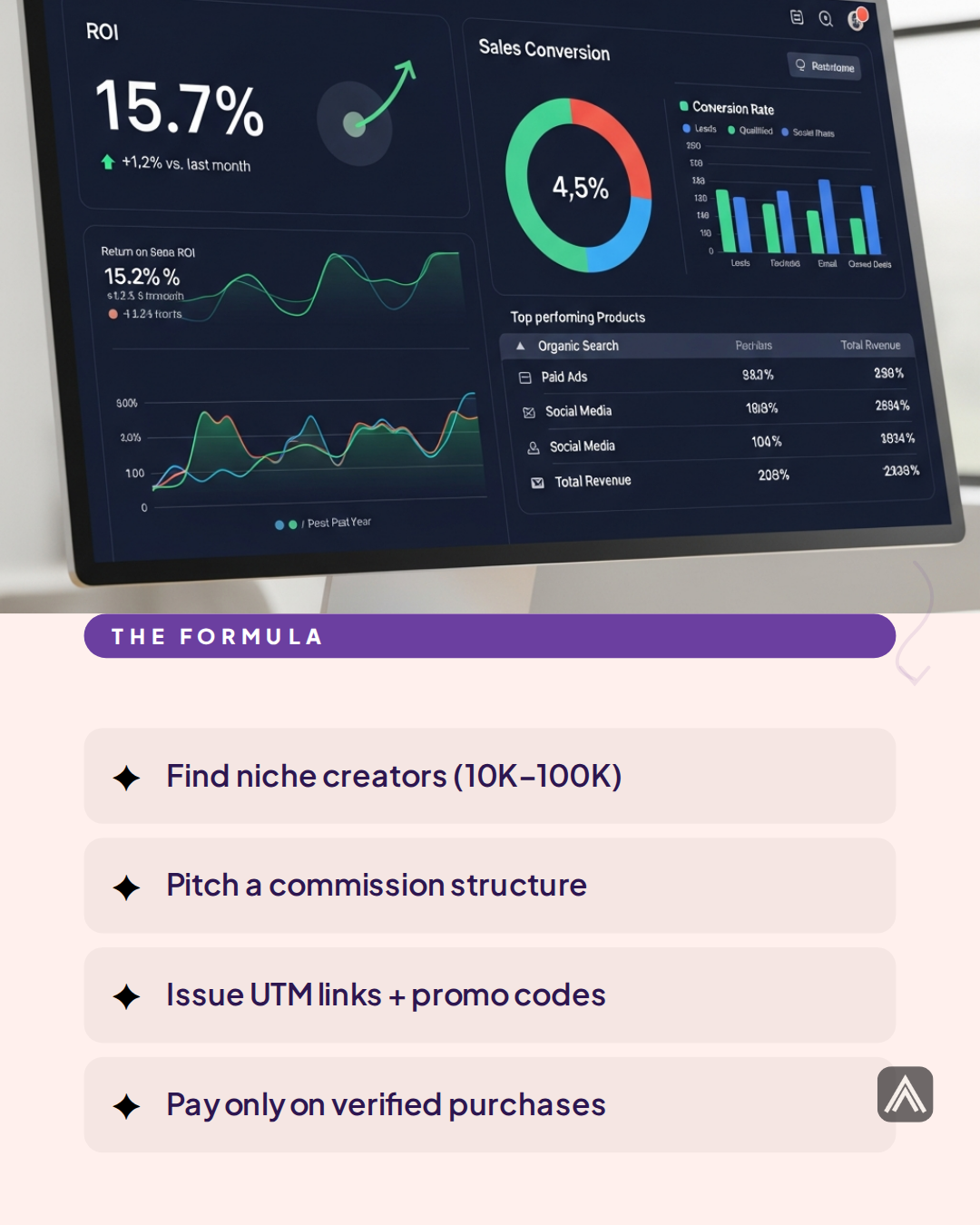 Influencer ROI carousel slide 5